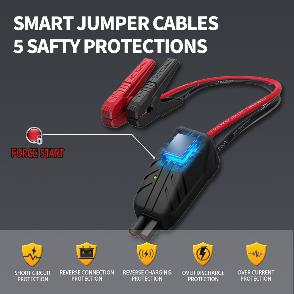 Auricu X5 1000A UltraSafe Car Battery Jump Starter, 12V Jump Starter Battery Pack, Battery Booster, Jump Box, Portable Charger and Jumper Cables for 4.0L Gasoline and 2.5L Diesel Engines